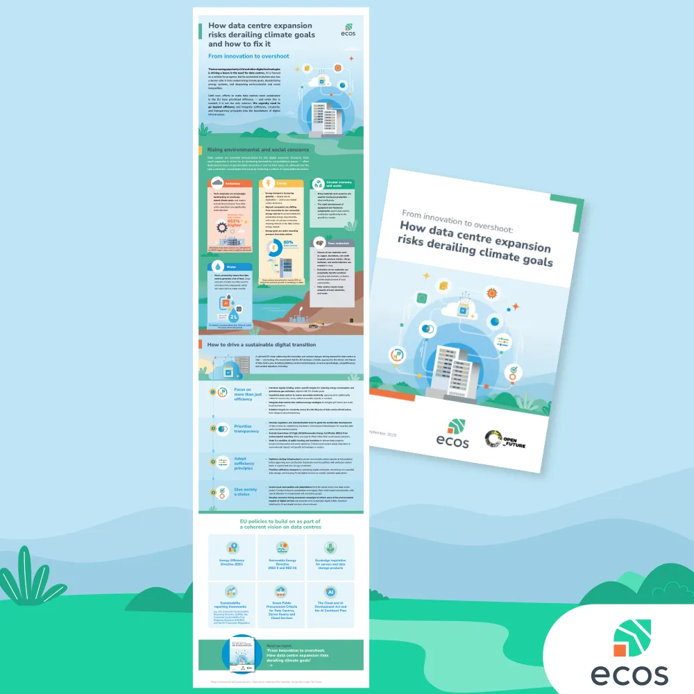 ECOS data centres Data centres