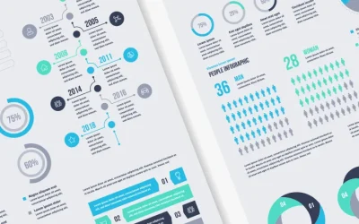 How to choose the right chart for your data