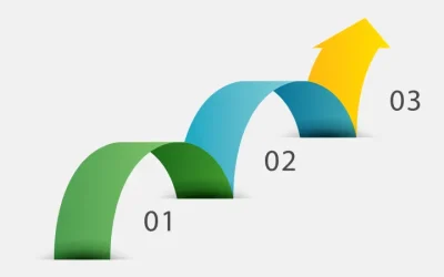How to present complex information clearly in reports and presentations